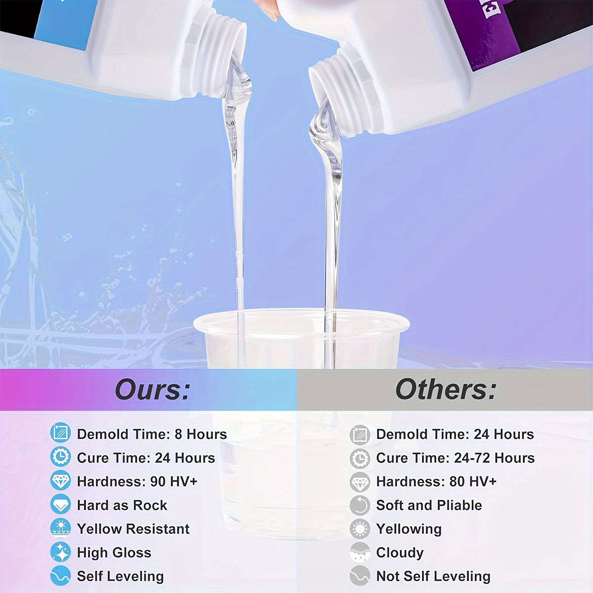 125ml/250ml Crystal Clear Cast - Resin Jewelry Kit reseña y precio