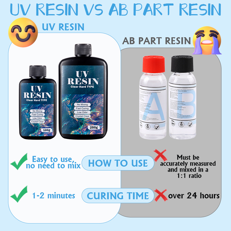100g/250g Clear UV Resin Hard  - Epoxy Uv Resin Kit reseña y precio