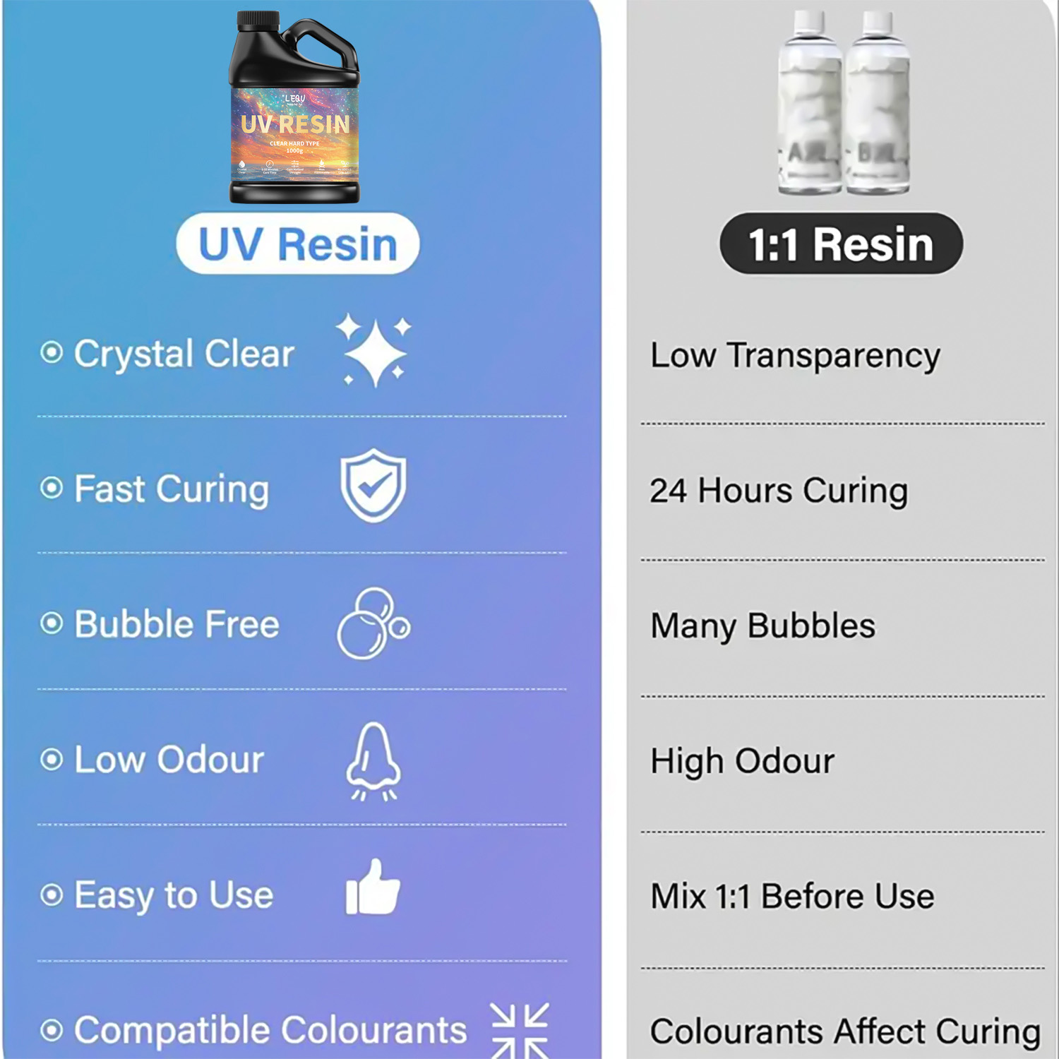 100/200/500/1000g UV Epoxy Res - Epoxy Uv Resin Kit reseña y precio